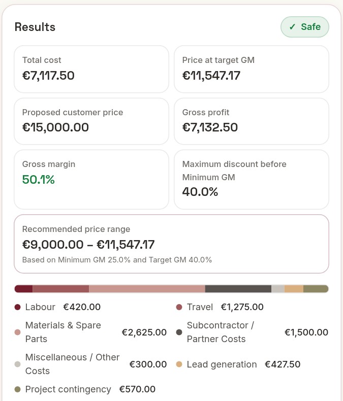 Cost & Margin Calculator with demo data, showing results and the recommended price range